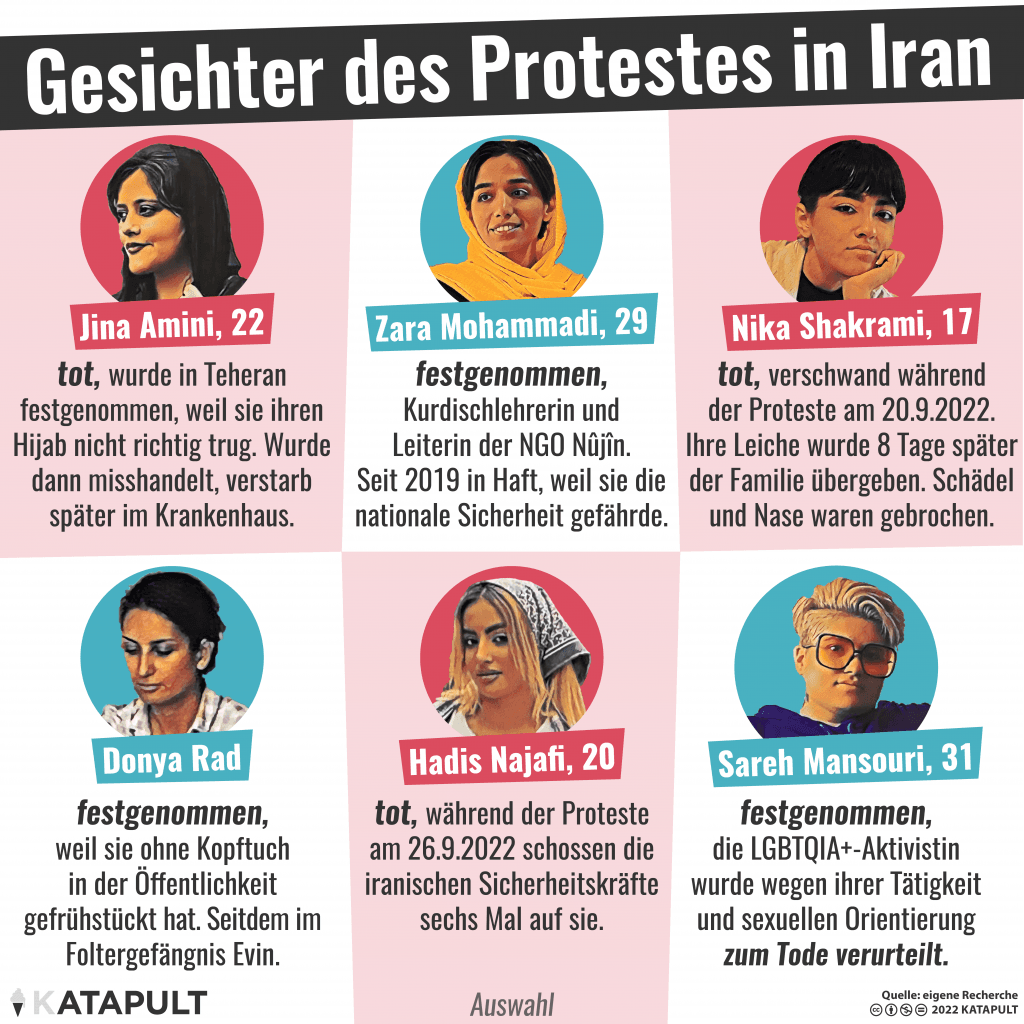 Gesichter des Protestes in Iran. Sechs Porträts mit Beschreibung der Menschen. Jina Amini, 22: Tot, wurde in Teheran festgenommen, weil sie ihren Hijab nicht richtig trug. Wurde dann misshandelt, verstarb später im Krankenhaus. Zara Mohammadi, 29: Festgenommen, Kurdischlehrerin und Leiterin der NGO Nujin. Seit 2019 in Haft, weil sie die nationale Sicherheit gefährde. Nika Shakrami, 17: Tot, verschwand während der Proteste am 20.9.2022. Ihre Leiche wurde 8 Tage später der Familie übergeben. Schädel und Nase waren gebrochen. Donya Rad: Festgenommen, weil sie ohne Kopftuch in der Öffentlichkeit gefrühstückt hat. Seitdem im Foltergefängnis Evin. Hadis Najafi, 20: Tot, während der Proteste am 26.9.2022 schossen die iranischen Sicherheitskräfte sechs Mal auf sie. Sareh Mansouri, 31: Festgenommen, die LGBTQIA+-Aktivistin wurde wegen ihrer Tätigkeit und sexuellen Orientierung zum Tode verurteilt.