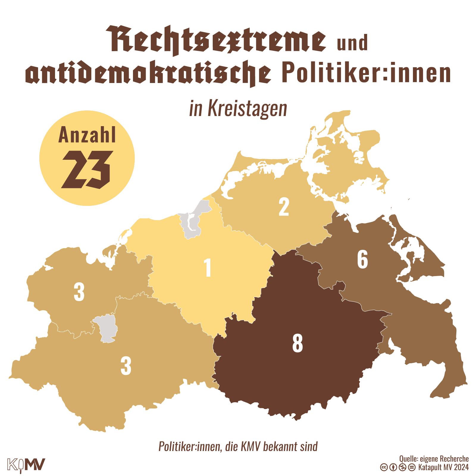 MV-Karte mit rechtsextremen und antidemokratischen Politiker:innen in Kreistagen. Anzahl: 23. NWM 3, LUP 3, LRO 1, MSE 8, VR 2, VG 6.