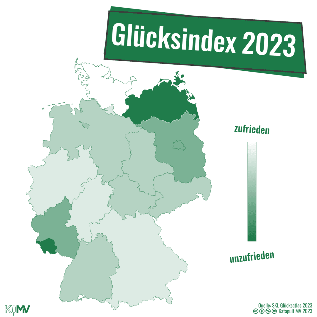 Deutschlandkarte mit eingetragenem Glücksindex 2023 nach Bundesländern auf einer Skala von zufrieden bis unzufrieden. Am zufriedensten ist Schleswig-Holstein