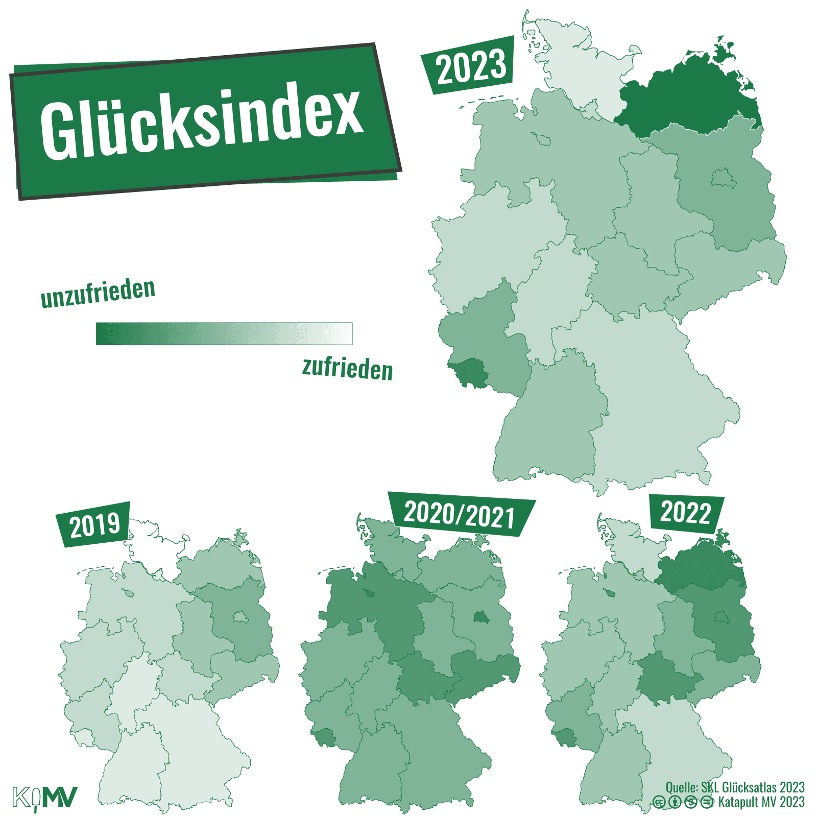 Deutschlandkarte mit eingetragenem Glücksindex nach Bundesländern auf einer Skala von zufrieden bis unzufrieden. von 2019 bis 2022. Mecklenburg-Vorpommern wird immer unzufriedener, während die anderen Bundesländer sich nach dem Tief der Coronapandemie wieder zufriedener werden.