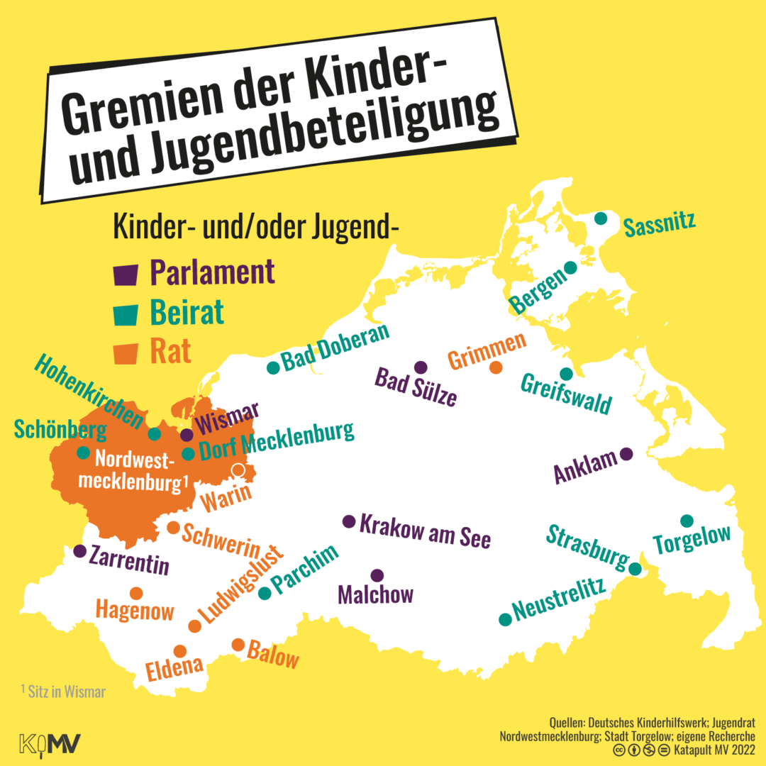 MV-Karte mit eingezeichneten kommunalen Gremien der Kinder- und Jugendbeteiligung: Sassnitz