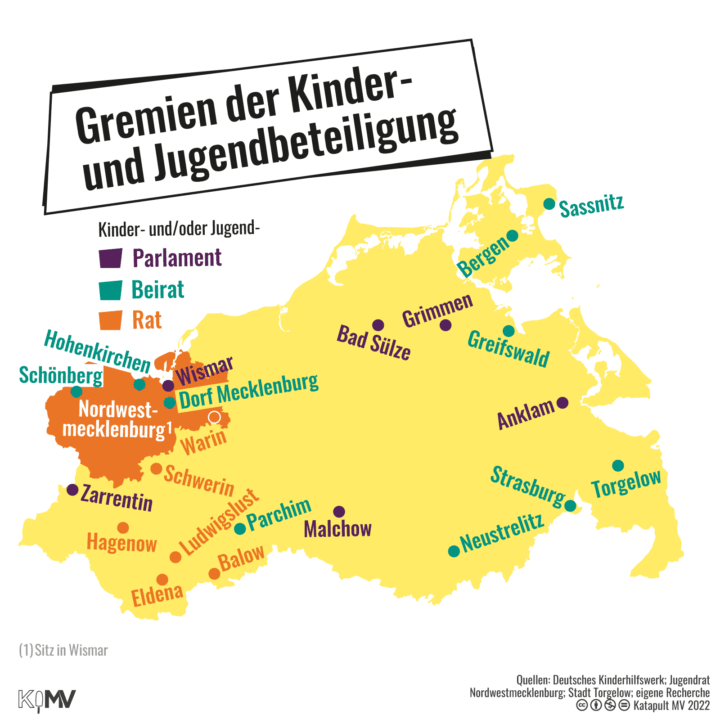 MV-Karte mit eingezeichneten kommunalen Gremien der Kinder- und Jugendbeteiligung: Sassnitz