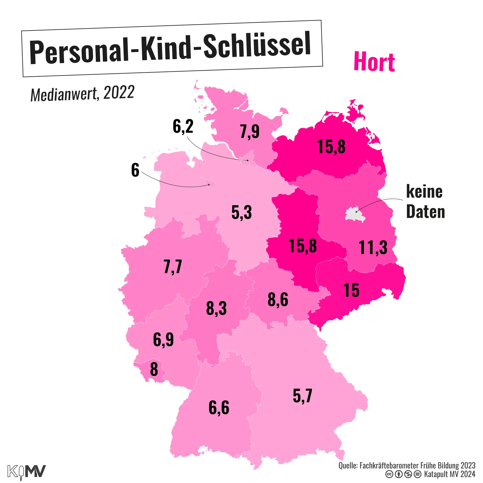 Deutschlandkarte zu Medianwerten des Personal-Kind-Schlüssels 2022 nach Bundesländern. In Horten ist mit 15,8 der Wert in MV bundesweit (zusammen mit Sachsen-Anhalt) am höchsten.