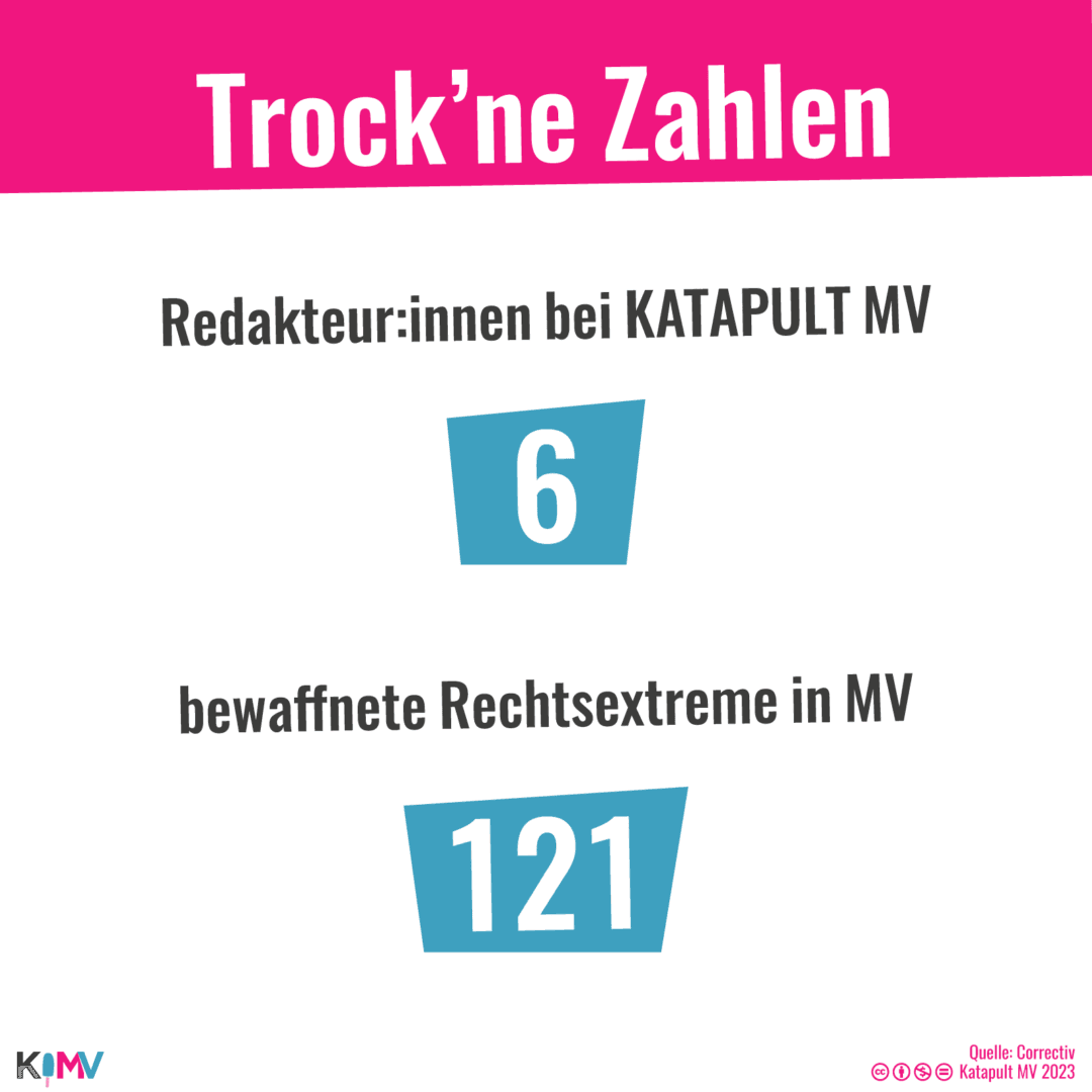 Trock´ne Zahlen. Redakteur:innen bei KATAPULT MV: 6; bewaffnete Rechtsextreme in MV: 121