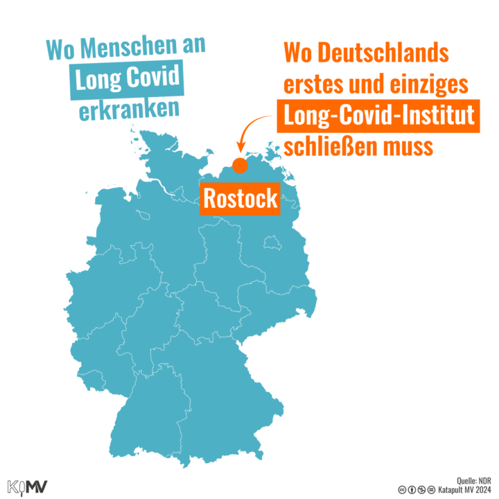 Deutschlandkarte: Wo Menschen an Long Covid erkranken: ganz Deutschland. Wo Deutschlands erstes und einziges Long-Covid-Institut schließen muss: Rostock