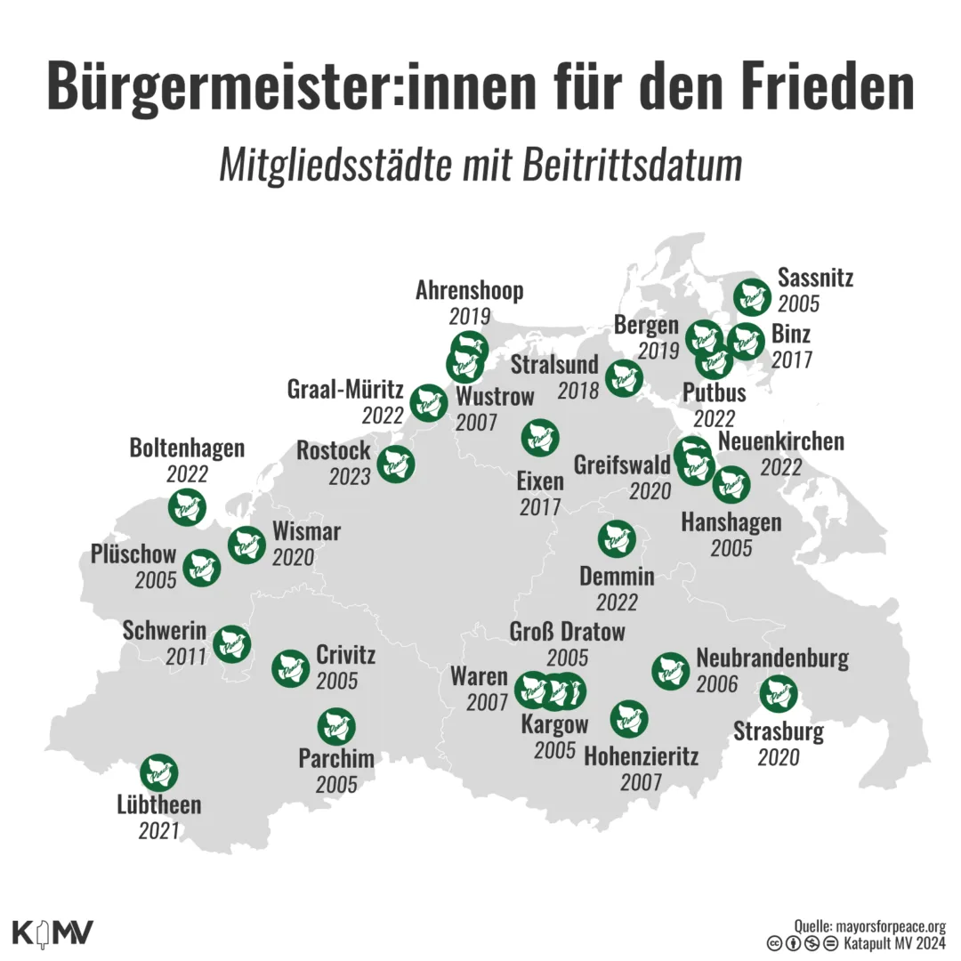 Bürgermeister:innen für den Frieden: MV-Karte zu Mitgliedsstädten mit Beitrittsdatum. Ahrenshoop (2019)