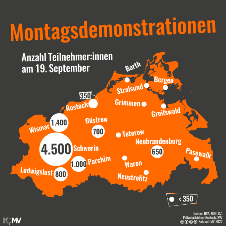 Karte von Montagsdemonstrationen mit Anzahl der Teilnehmer:innen in MV. Die größten waren Schwerin (4.500)