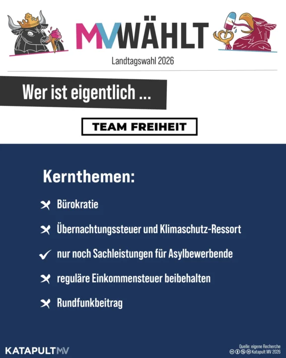 Unser Kleinparteiencheck zur Landtagswahl MV 2026. Hier das Team Freiheit.
