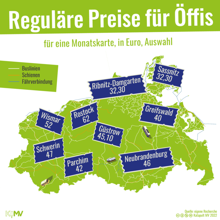 Reguläre Preise für eine Monatskarte für die Öffis