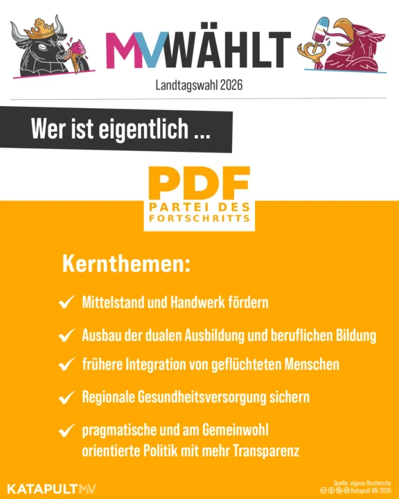 Wer ist eigentlich die Partei des Fortschritts