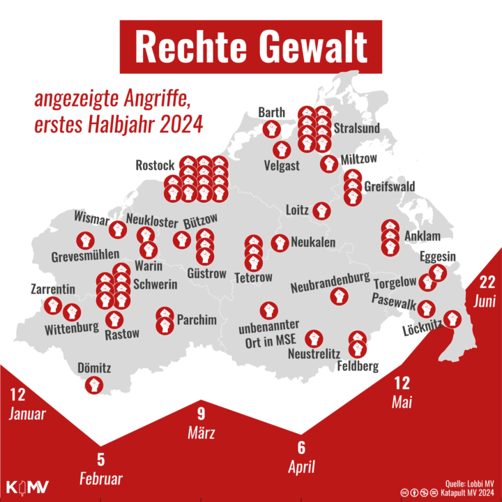 Rechte Gewalt in MV: Angezeigte Angriffe im ersten Halbjahr 2024. MV-Karte mit Orten der Angriffe. Ludwigslust-Parchim: Dömitz