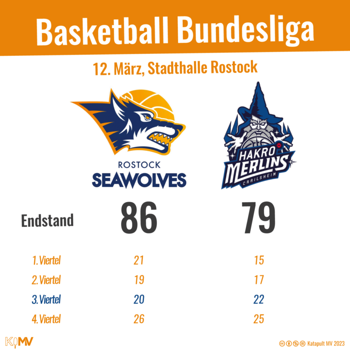 Basketball Bundesliga