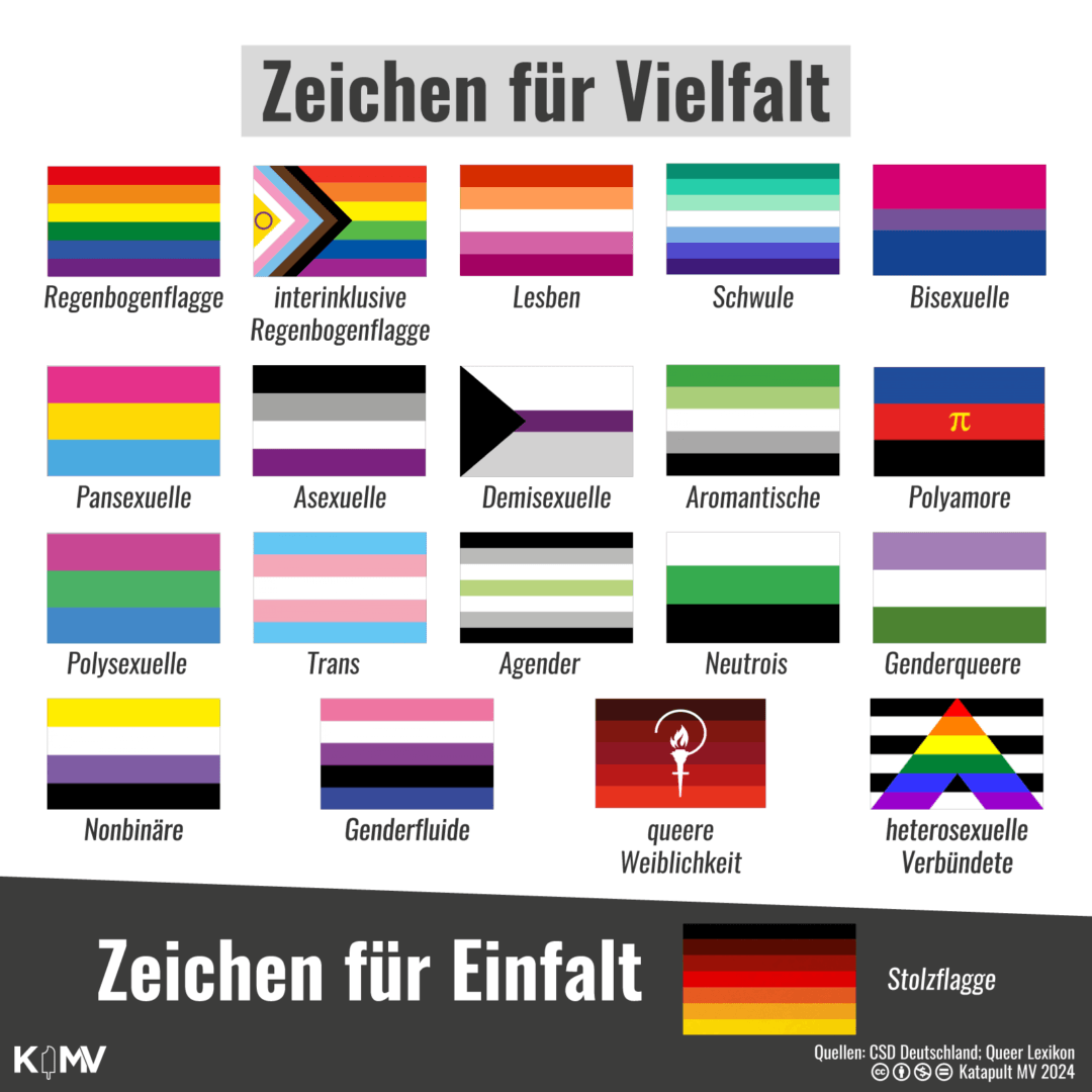 Übersicht zu Prideflaggen und ihrer Bedeutung: Zeichen für Vielfalt: Regenbogenflagge