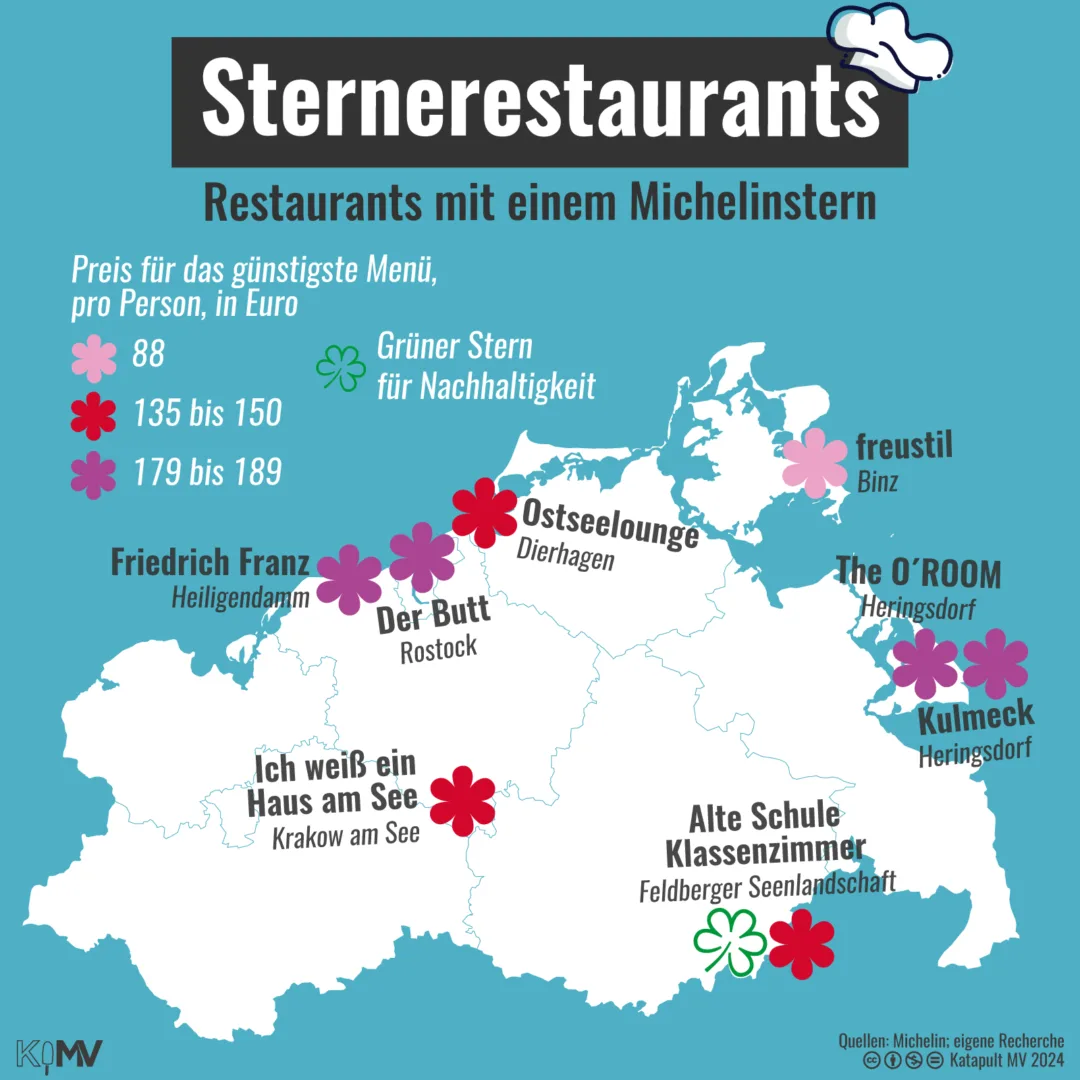 MV-Karte mit Restaurants mit einem Michelinstern