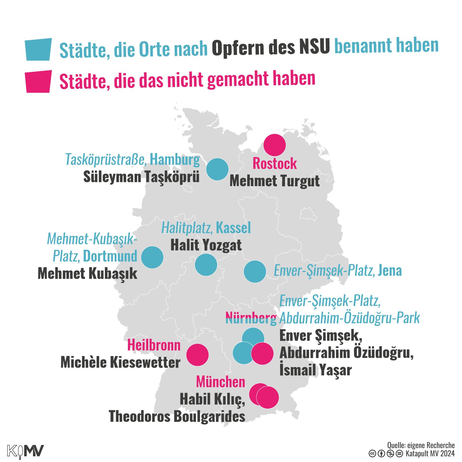 Deutschlandkarte. Städte, die Orte nach Opfern des NSU benannt haben: Hamburg, Dortmund, Kassel, Jena und zum Teil Nürnberg; Städte, die das nicht gemacht haben: Rostock, Heilbronn, München und zum Teil Nürnberg