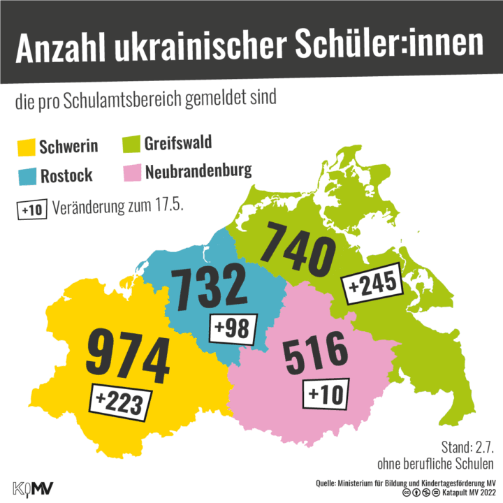 MV-Karte; Eingezeichnet sind die vier Schulamtsbereiche und die dort gemeldeten ukrainischen Schüler:innen - 974 im Bereich Schwerin