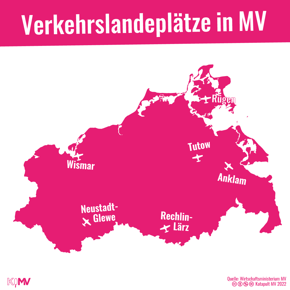 Verkehrslandeplätze in MV gibt es in Wismar, Neustadt-Glewe, Rechtlin-Lärz, Tutow, Anklam und Bergen auf Rügen.