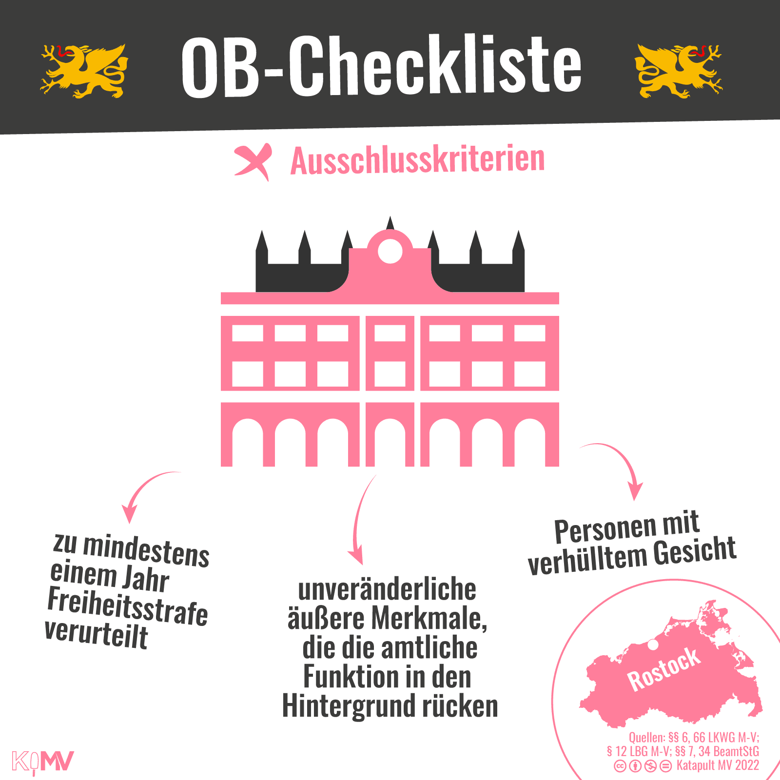 Ausschlusskriterien: zu mindestens einem Jahr Freiheitsstrafe verurteilt, unveränderliche äußere Merkmale, die die amtliche Funktion in den Hintergrund rücken, Personen mit verhülltem Gesicht