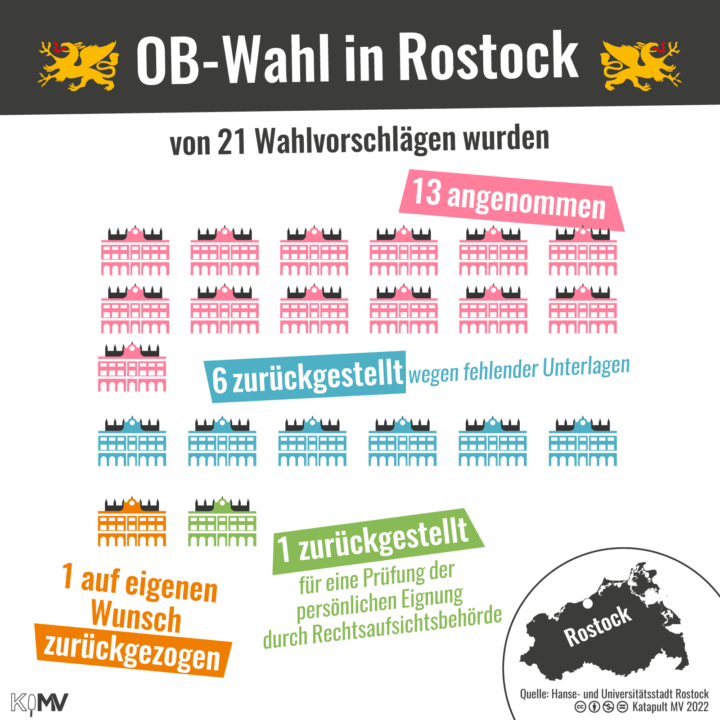 Von 21 Wahlvorschlägen wurden 13 angenommen