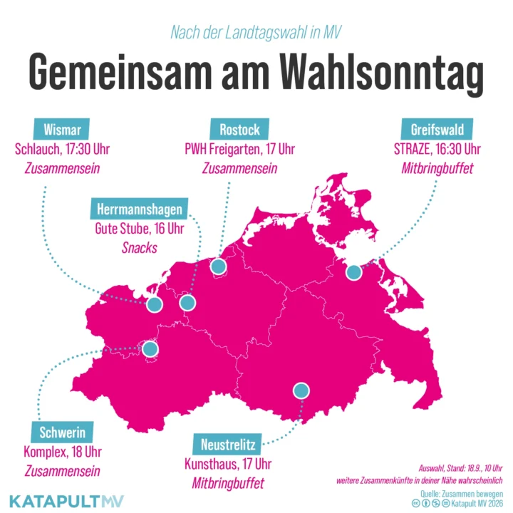 Aktionen am Wahlsonntag nach der Landtagswahl