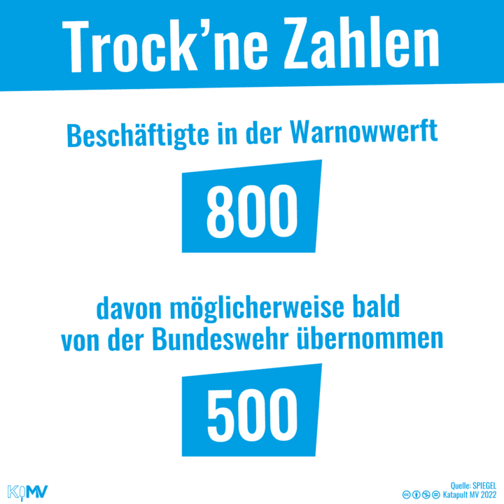 Trock´ne Zahlen. Beschäftigte in der Warnowwerft: 800; davon möglicherweise bald von der Bundeswehr übernommen: 500.