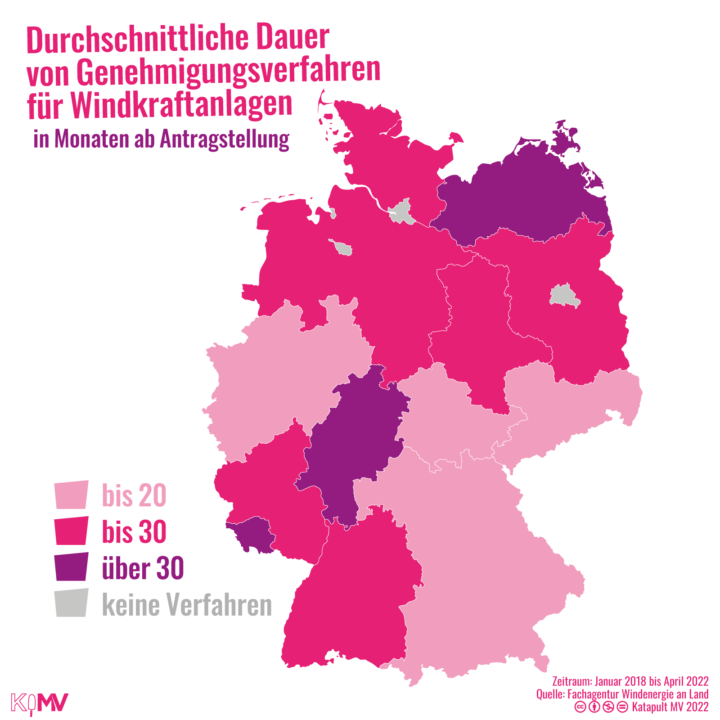 Durchschnittliche Dauer von Genehmigungsverfahren für Windkraftanlagen in Monaten ab Antragstellung